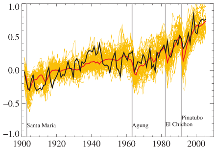 /images/ipcc-model-reproduction-of-20th-century.png